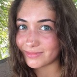 Wvo from Chicago | Woman | 30 years old | Scorpio